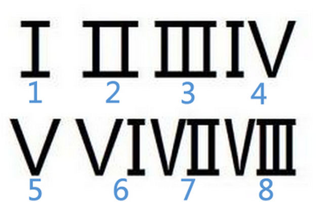 罗马数字