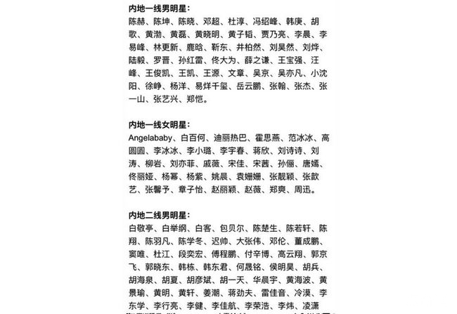 崔永元事件明星名单